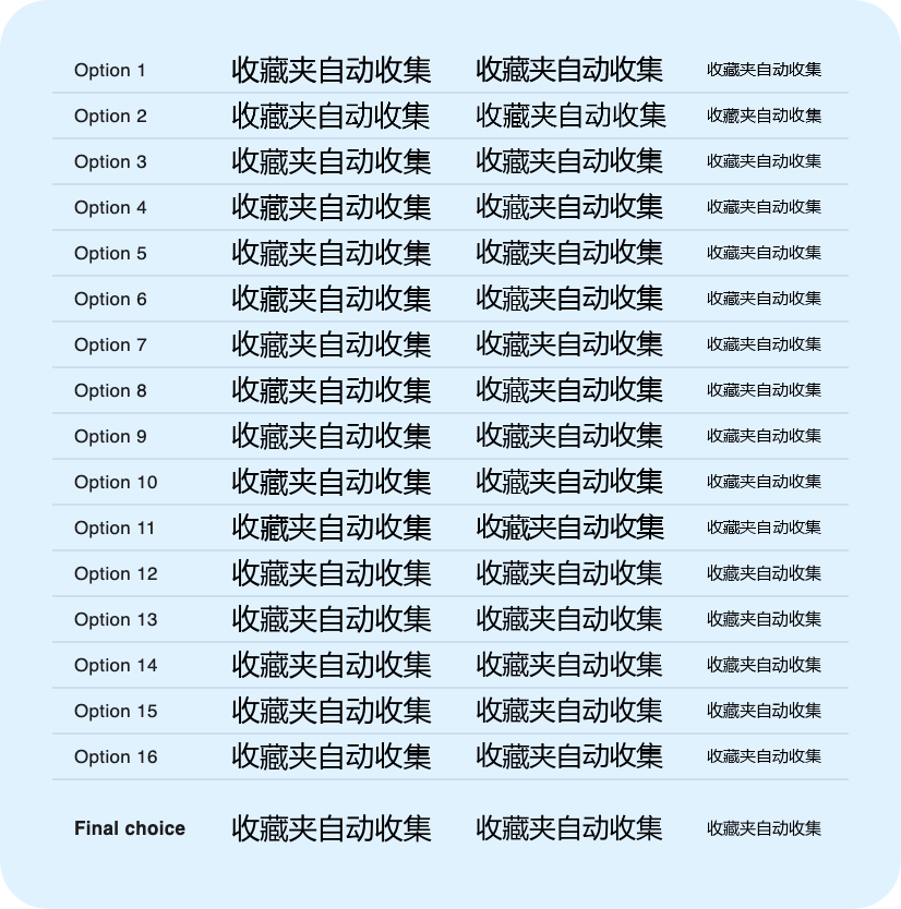 Figure 2: Sixteen text-rendering options and the final choice (recreated illustration).